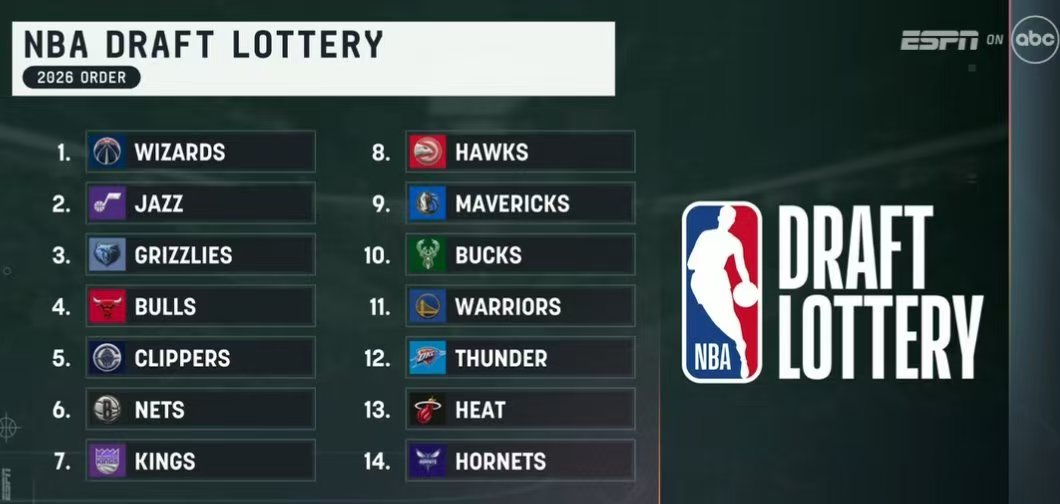 Knicks' mesterskabsdrøm går i opfyldelse, drafttæppet går igen